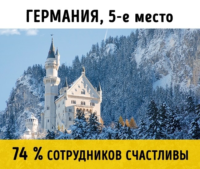Блог - Топ-10 стран, в которых живут самые счастливые работники в мире Топ-10 стран, в которых живут самые счастливые работники в мире