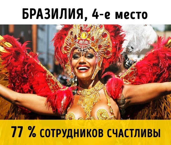 Блог - Топ-10 стран, в которых живут самые счастливые работники в мире Топ-10 стран, в которых живут самые счастливые работники в мире