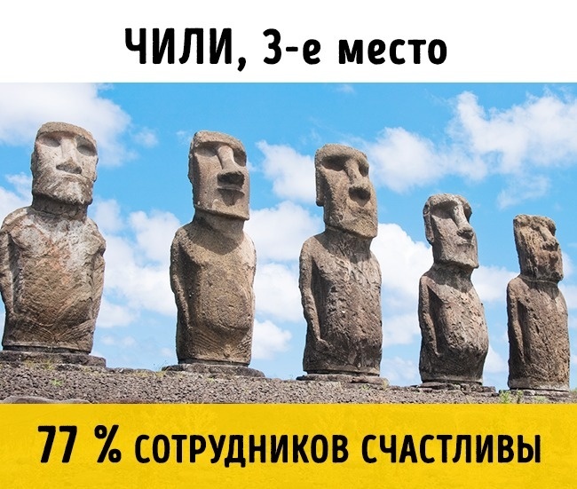 Блог - Топ-10 стран, в которых живут самые счастливые работники в мире Топ-10 стран, в которых живут самые счастливые работники в мире