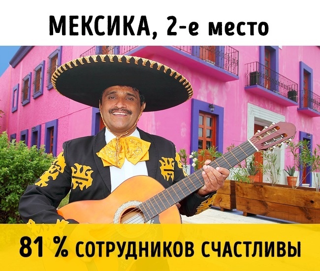 Блог - Топ-10 стран, в которых живут самые счастливые работники в мире Топ-10 стран, в которых живут самые счастливые работники в мире