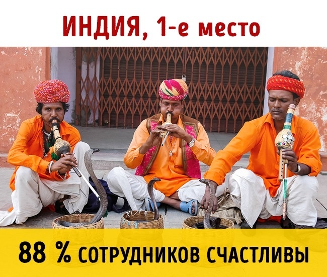 Блог - Топ-10 стран, в которых живут самые счастливые работники в мире Топ-10 стран, в которых живут самые счастливые работники в мире