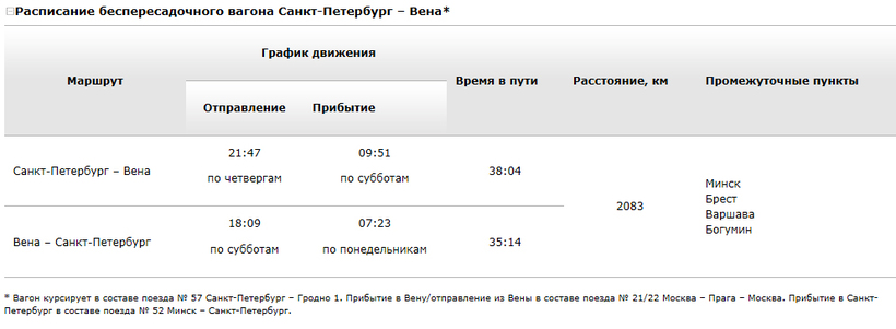 Расписание поездов Санкт-Петербург. Мин воды минск поезд