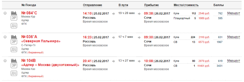 Прибытие поезда Москва Волгоград. Расписание поездов Россошь Сочи. Есть прямой поезд. Каким поездом можно доехать.