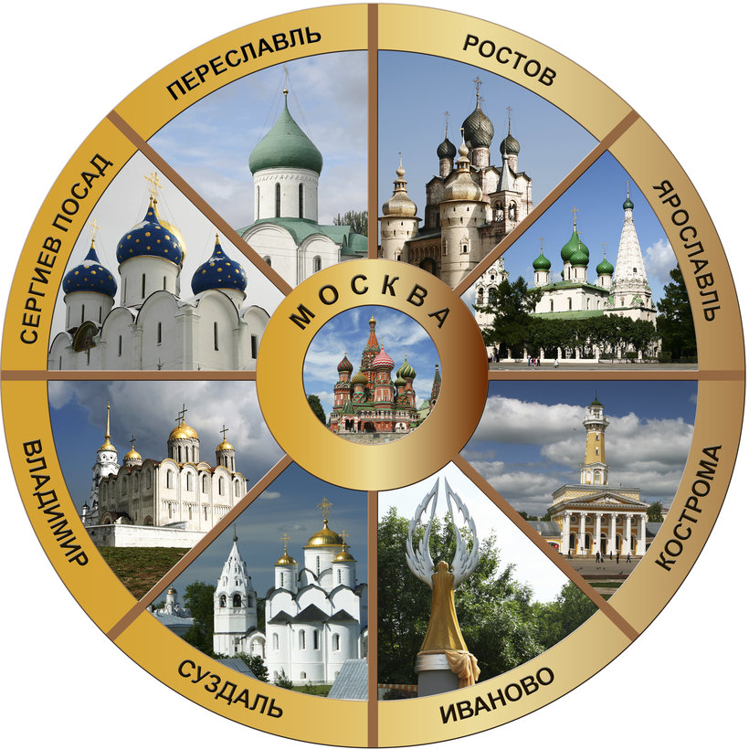Блог - По заповедным местам Святой Руси: Золотое кольцо России. Часть I По заповедным местам Святой Руси: Золотое кольцо России. Часть I