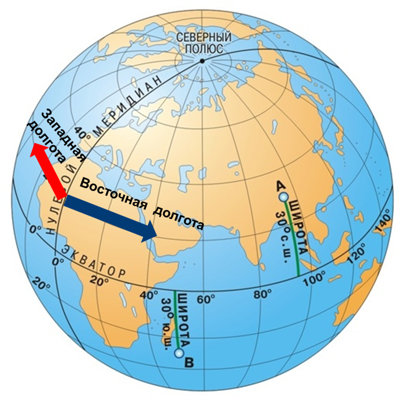 Экватор Гринвичский Меридиан Меридиан 180 градусов. Экватор параллель Меридиан географическая широта Меридиан. Градусная сетка, нулевой Меридиан, Меридиан, Северная широта. Нулевой и 180 Меридиан на карте.