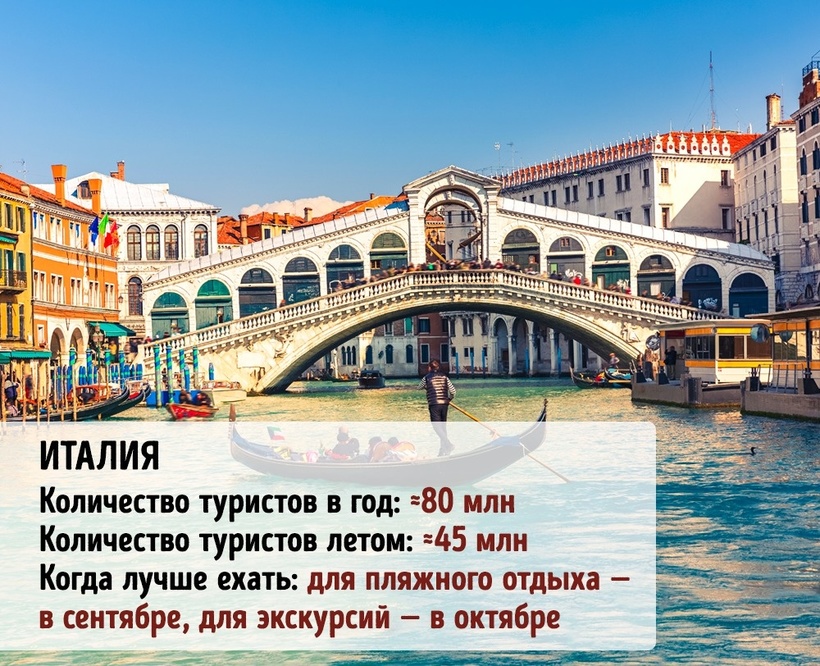 10 стран, от которых лучше держаться подальше летом