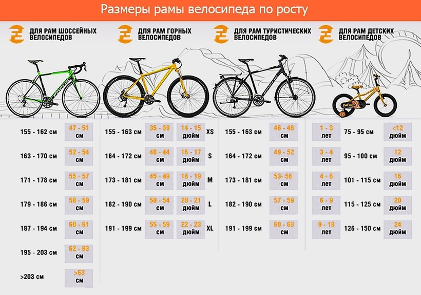 Как выбрать раму велосипеда. Велосипед stels размер рамы и рост. Размер рамы велосипеда по росту мужчины горные таблица. Таблица размера рамы велосипеда и роста. Велосипедная рама по росту таблица Размеры.