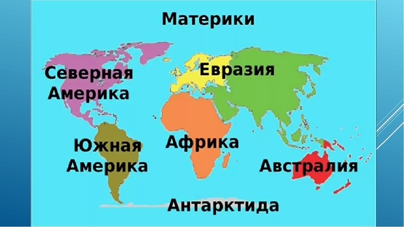 Материки