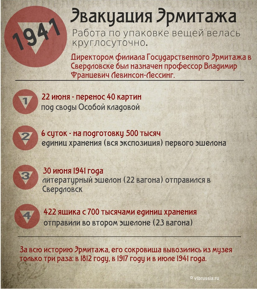 Блог - Как спасали Эрмитаж во время ВОВ: музей был готов к эвакуации еще в 1939 году Как спасали Эрмитаж во время ВОВ: музей был готов к эвакуации еще в 1939 году