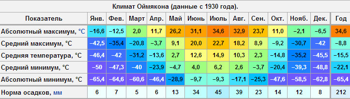 Блог - Побратим Оймякона: канадский Йеллоунайф — самый холодный город Северной Америки Побратим Оймякона: канадский Йеллоунайф — самый холодный город Северной Америки