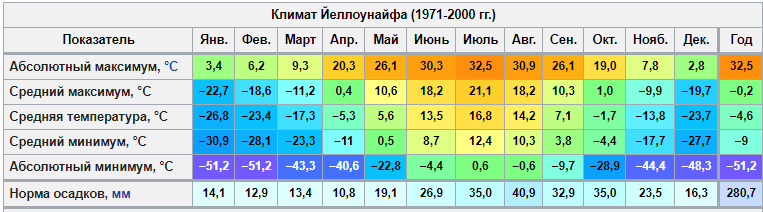 Блог - Побратим Оймякона: канадский Йеллоунайф — самый холодный город Северной Америки Побратим Оймякона: канадский Йеллоунайф — самый холодный город Северной Америки