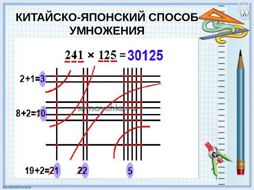 Блог - Китайская грамота, или как обучают математике в разных странах мира Китайская грамота, или как обучают математике в разных странах мира