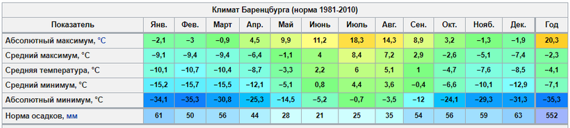 Блог - Баренцбург — самый северный российский поселок, расположенный в Норвегии Баренцбург — самый северный российский поселок, расположенный в Норвегии