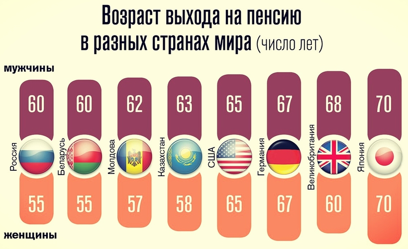 Блог - 10 интересных фактов о населении нашей планеты 10 интересных фактов о населении нашей планеты