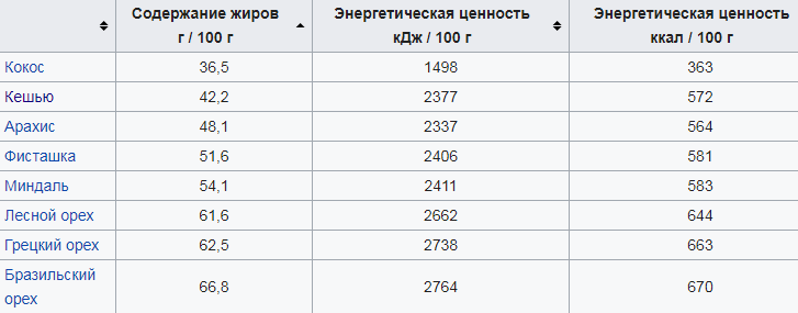 Блог - Откуда на плодах три темных пятна и другие интересные факты о кокосовом орехе Откуда на плодах три темных пятна и другие интересные факты о кокосовом орехе