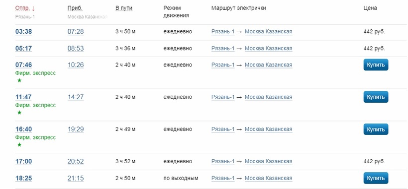 Расписание электричек рязань москва казанский сегодня