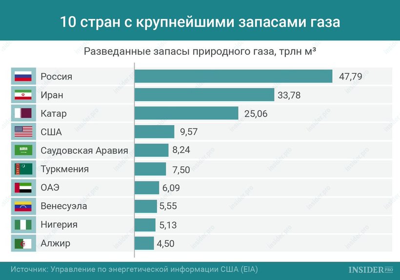 Блог - Чистый природный газ не имеет запаха, тогда что мы чувствуем во время утечки газа Чистый природный газ не имеет запаха, тогда что мы чувствуем во время утечки газа