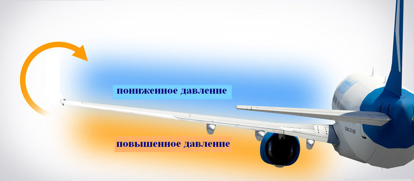 Блог - Для чего на крыльях некоторых самолетов делают винглеты Для чего на крыльях некоторых самолетов делают винглеты