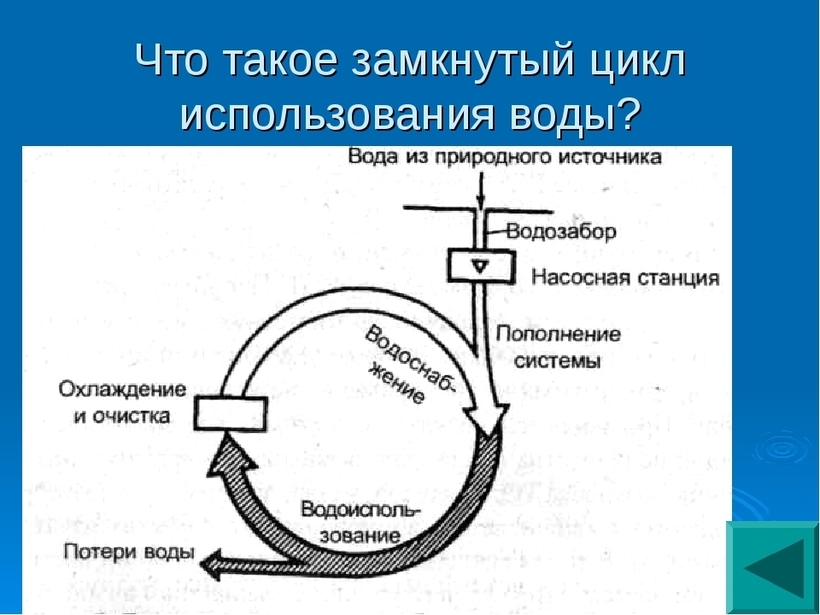 Оборотное использование воды. Система оборотного водоснабжения схема. Замкнутый цикл использования воды. Оборотное водоснабжение. Замкнутый цикл воды на предприятии.