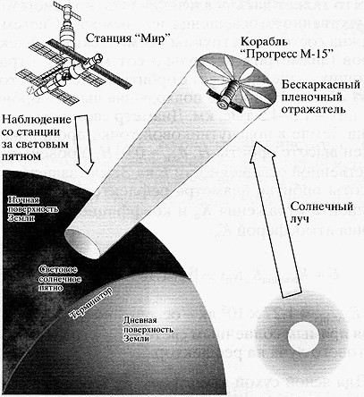 Блог - Спутник-осветитель: сможет ли Китай реализовать то, что не удалось сделать России Спутник-осветитель: сможет ли Китай реализовать то, что не удалось сделать России