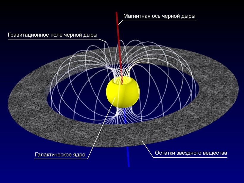Блог - Где находится ближайшая к Земле черная дыра, и насколько она опасна Где находится ближайшая к Земле черная дыра, и насколько она опасна