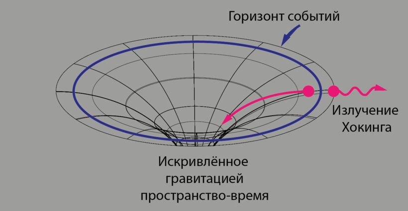 Блог - Где находится ближайшая к Земле черная дыра, и насколько она опасна Где находится ближайшая к Земле черная дыра, и насколько она опасна