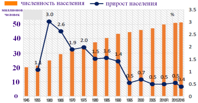 Блог - Расплата за экономическое чудо: в Южной Корее женщины больше не хотят рожать детей Расплата за экономическое чудо: в Южной Корее женщины больше не хотят рожать детей