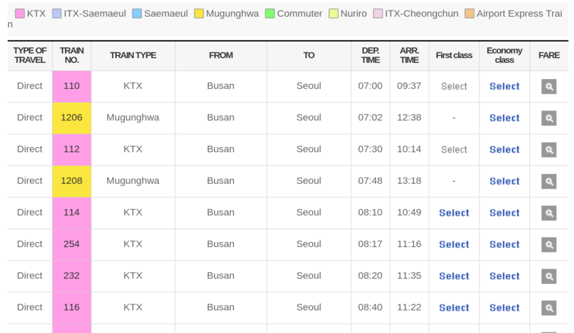 Корея южная время сейчас в сеуле точное. Сеул Пусан поезд. Расписание поездов КТХ Сеул Пусан. Из Сеула в Пусан на поезде. Поезд до Сеула.
