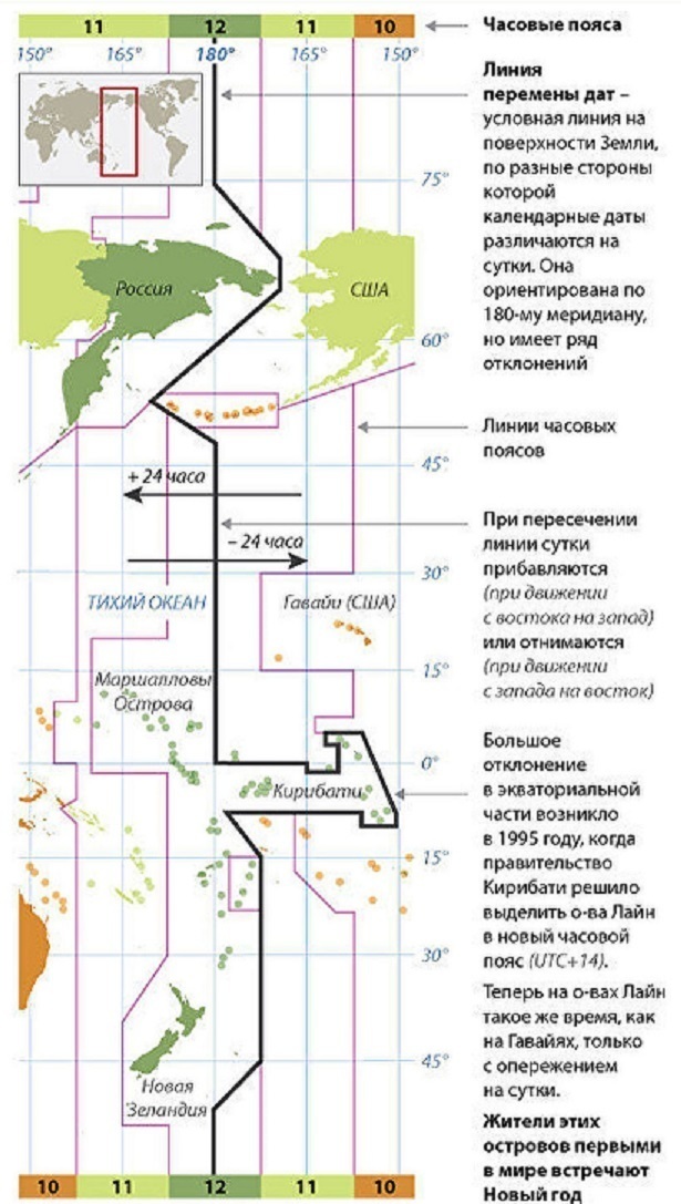 Блог - Остров завтра и остров вчера: место, где можно прожить один день два раза Остров завтра и остров вчера: место, где можно прожить один день два раза