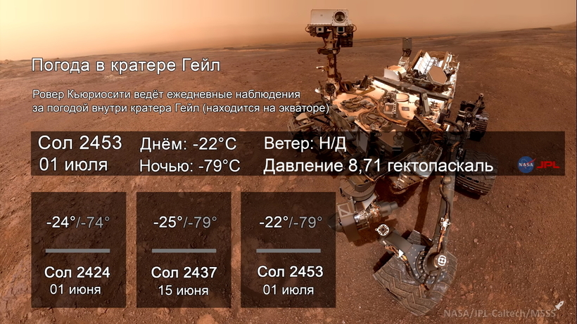 Блог - Видео: Любопытные новости с марсохода «Кьюриосити» — что происходило на Марсе в июле Видео: Любопытные новости с марсохода «Кьюриосити» — что происходило на Марсе в июле