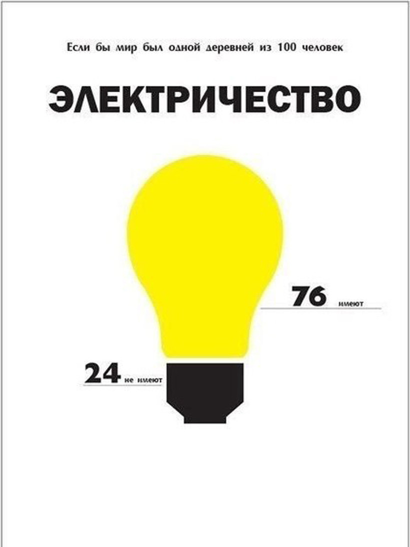 Блог - Любопытная статистика земного населения на примере поселения с сотней жителей Любопытная статистика земного населения на примере поселения с сотней жителей