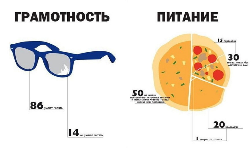 Блог - Любопытная статистика земного населения на примере поселения с сотней жителей Любопытная статистика земного населения на примере поселения с сотней жителей