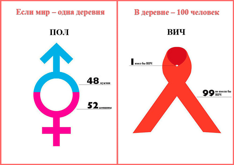 Блог - Любопытная статистика земного населения на примере поселения с сотней жителей Любопытная статистика земного населения на примере поселения с сотней жителей