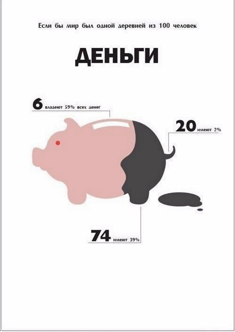 Блог - Любопытная статистика земного населения на примере поселения с сотней жителей Любопытная статистика земного населения на примере поселения с сотней жителей