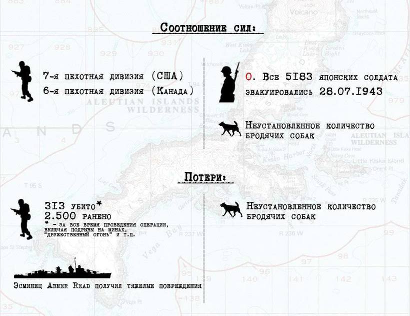 Блог - Самое курьезное сражение: как американцы атаковали пустой остров и потеряли 300 солдат Самое курьезное сражение: как американцы атаковали пустой остров и потеряли 300 солдат