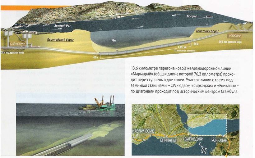 Блог - Как Турция построила сверхпрочный тоннель под Босфором, соединивший Европу и Азию Как Турция построила сверхпрочный тоннель под Босфором, соединивший Европу и Азию