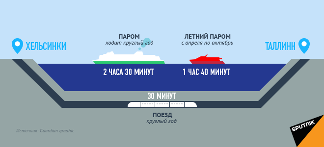 Блог - Заветная мечта финнов: когда построят подводный тоннель Хельсинки — Таллин Заветная мечта финнов: когда построят подводный тоннель Хельсинки — Таллин