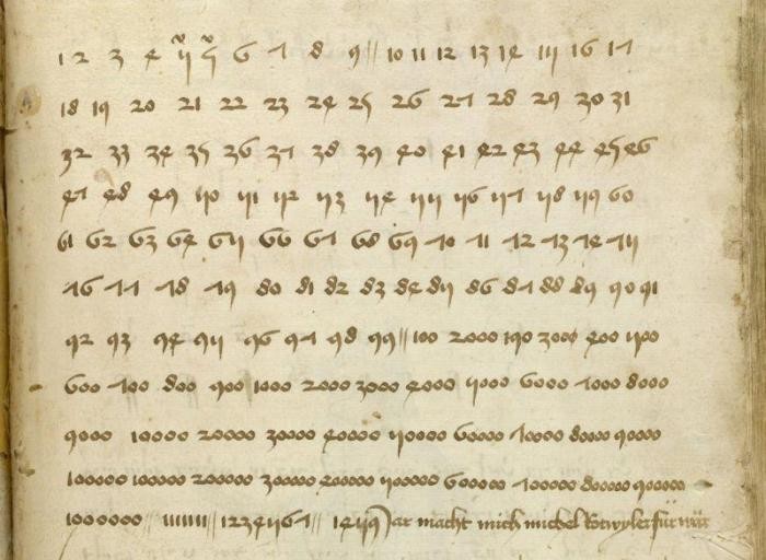 Блог - Как Крестовые походы повлияли на нашу жизнь Как Крестовые походы повлияли на нашу жизнь