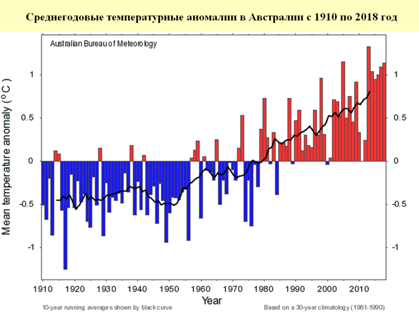 Блог - Жаркий Новый год: в Австралии установилась аномальная жара Жаркий Новый год: в Австралии установилась аномальная жара