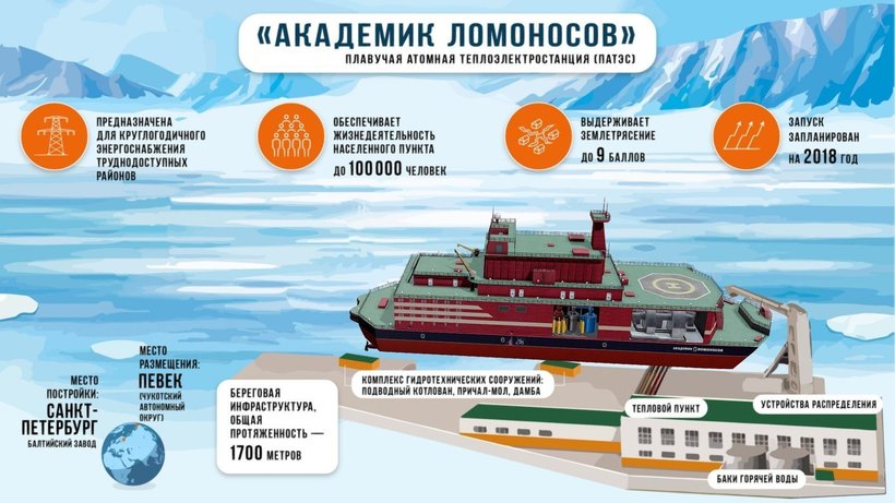 Блог - Новый формат: в России заработала плавучая АЭС «Академик Ломоносов» Новый формат: в России заработала плавучая АЭС «Академик Ломоносов»