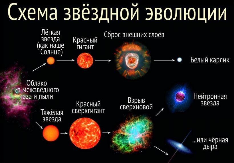 Блог - Что происходит: Бетельгейзе стала тускнеть, астрономы замерли в ожидании чуда Что происходит: Бетельгейзе стала тускнеть, астрономы замерли в ожидании чуда