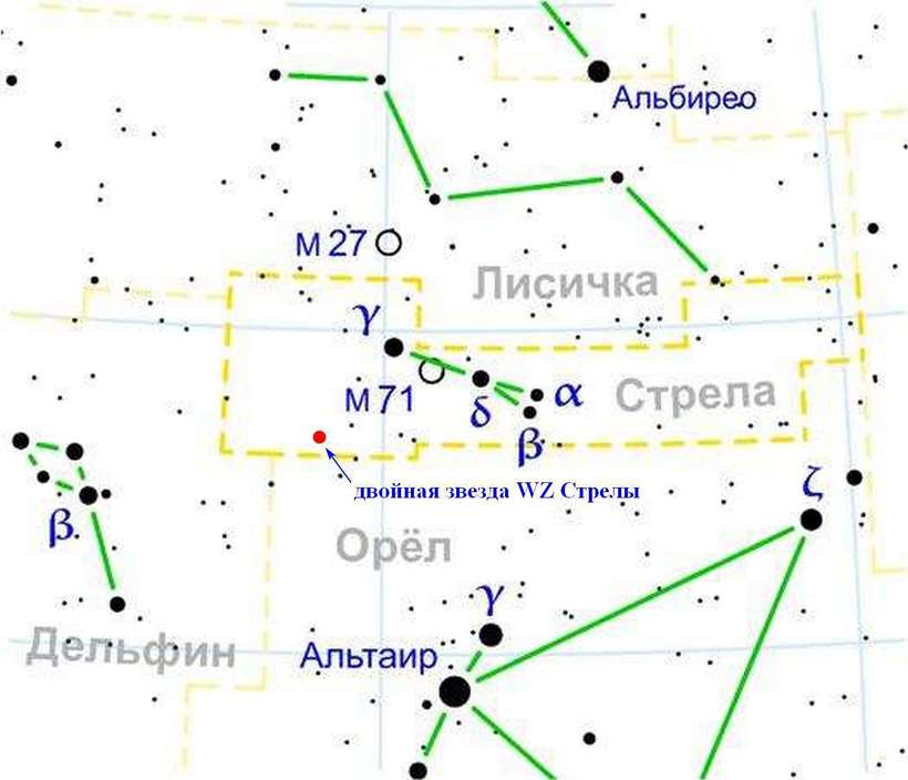 Блог - На небе появится звезда, которая по яркости превзойдет Сириус На небе появится звезда, которая по яркости превзойдет Сириус