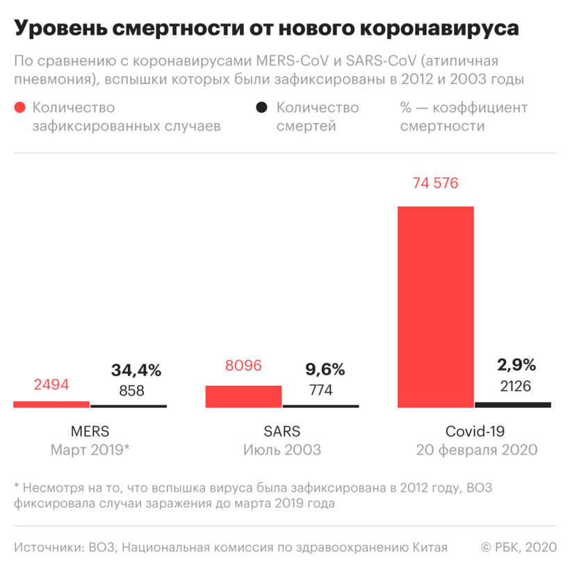 Блог - Китайцам запретили въезд в Россию Китайцам запретили въезд в Россию