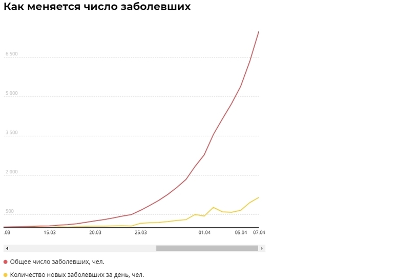 Блог - Коронавирус: как и где удобно искать самую последнюю статистику Коронавирус: как и где удобно искать самую последнюю статистику