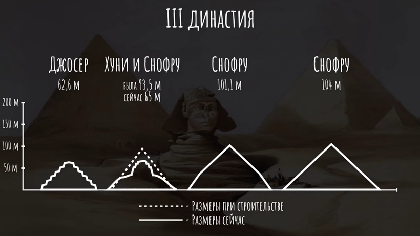 Блог - Видео: История Древнего Египта за 9 минут Видео: История Древнего Египта за 9 минут