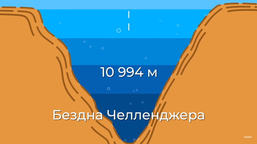 Блог - Видео: Что будет, если бросить стальной шар в Марианскую впадину Видео: Что будет, если бросить стальной шар в Марианскую впадину