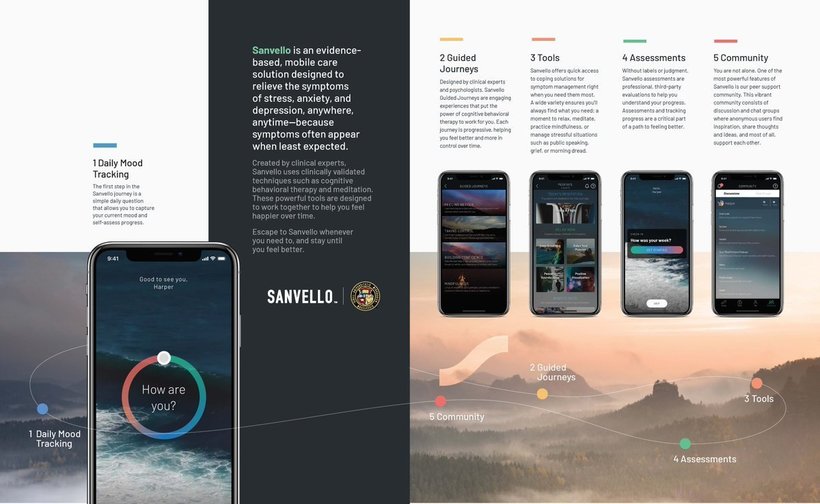 Приложение Sanvello Приложение Sanvello