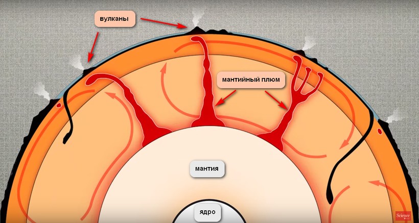 Мантийные плюмы в недрах Земли Мантийные плюмы в недрах Земли