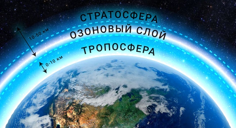 Структура атмосферы Земли Структура атмосферы Земли