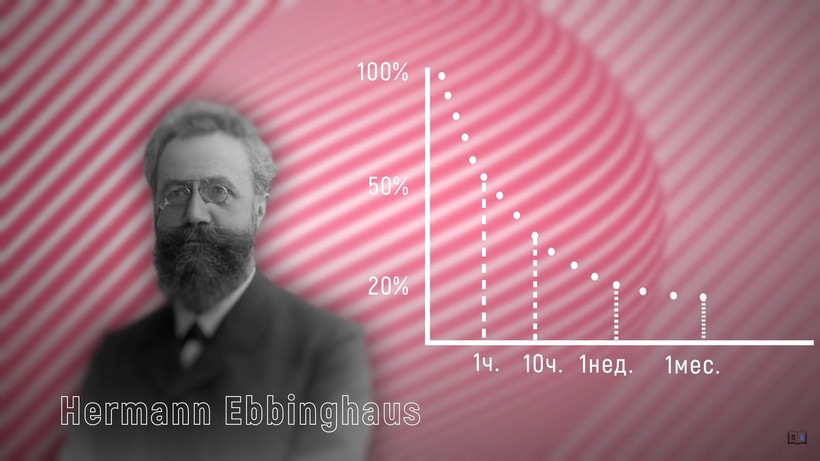 Блог - Видео: Как помнить все — технология бесконечного хранения информации Видео: Как помнить все — технология бесконечного хранения информации